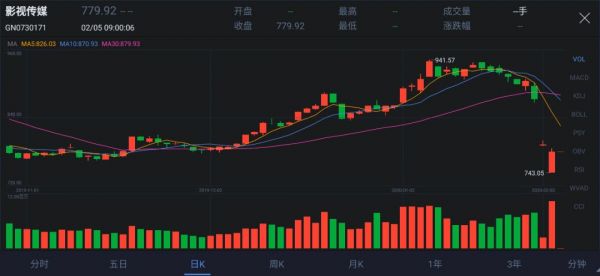 疫情下的企业众生相:谁坠入寒冬?谁逆势发展?