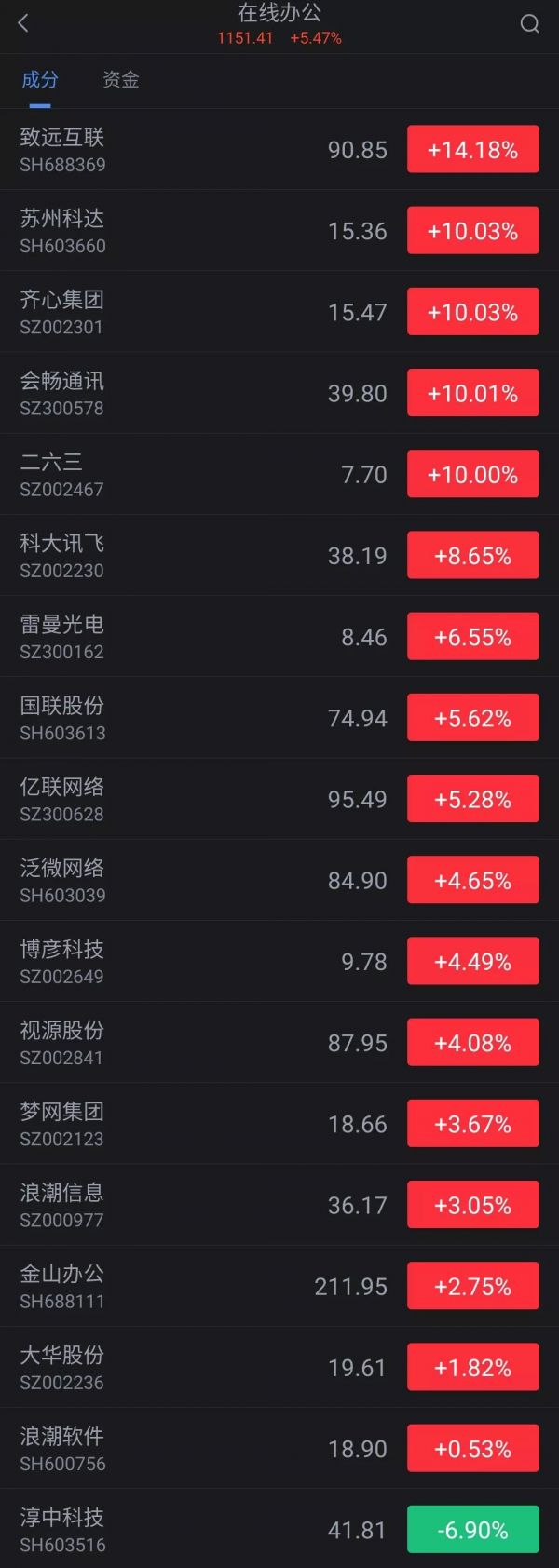 疫情下的企业众生相:谁坠入寒冬?谁逆势发展?