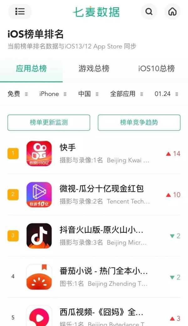 全民“宅”家抗疫,憋热线上文娱
