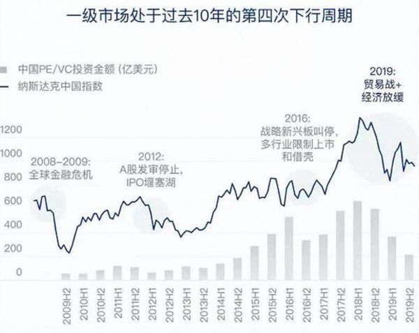 图片来源:泰合资本