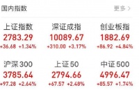 春节档和情人节档没了，今年票房或少近百亿