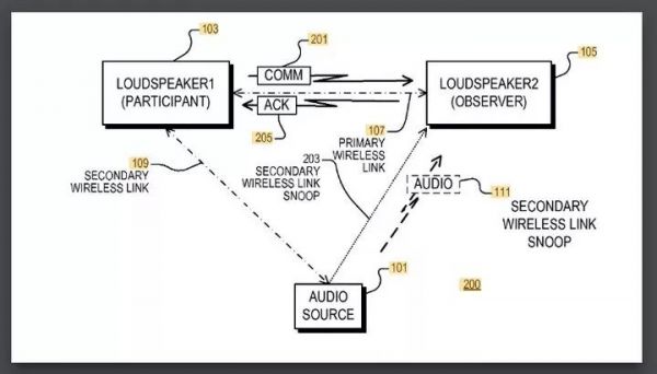 这项新技术出现后,AirPods成废铁了…...