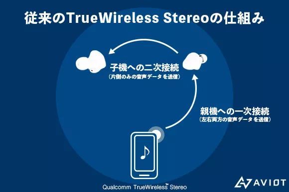 这项新技术出现后,AirPods成废铁了…...