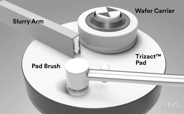 口罩之王3M:还参与了芯片制造关键环节