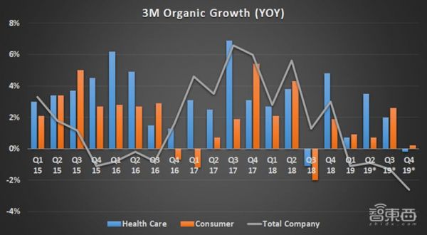 口罩之王3M:还参与了芯片制造关键环节