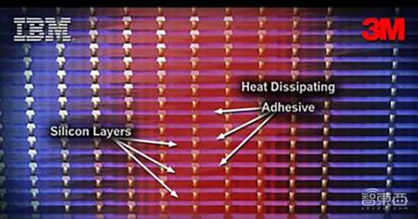 口罩之王3M:还参与了芯片制造关键环节