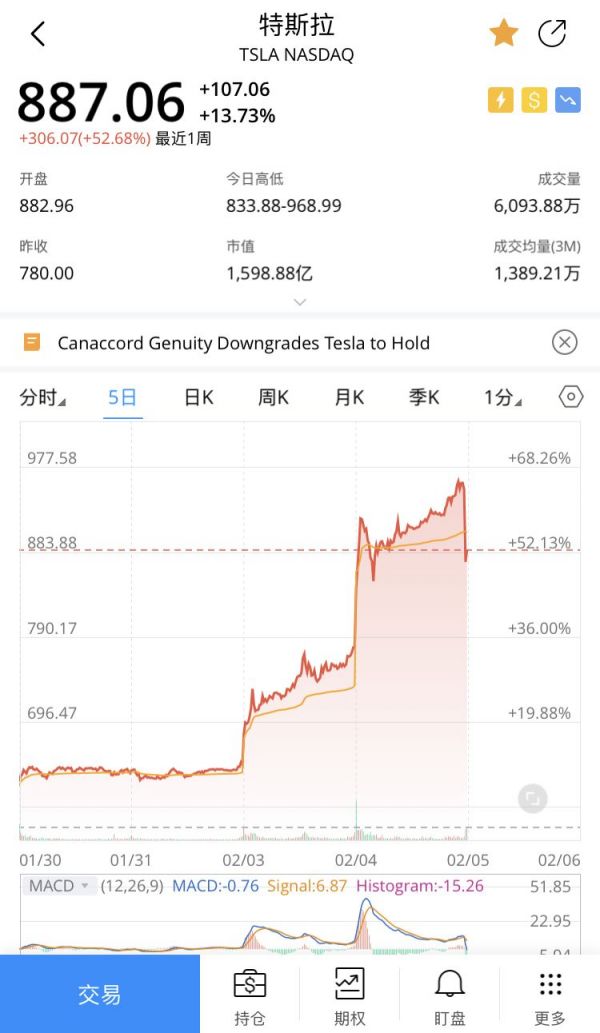 特斯拉的暴涨，以及这背后的众生相