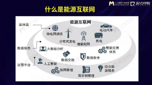 打开大门的新能源产业互联网