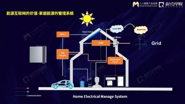 打开大门的新能源产业互联网