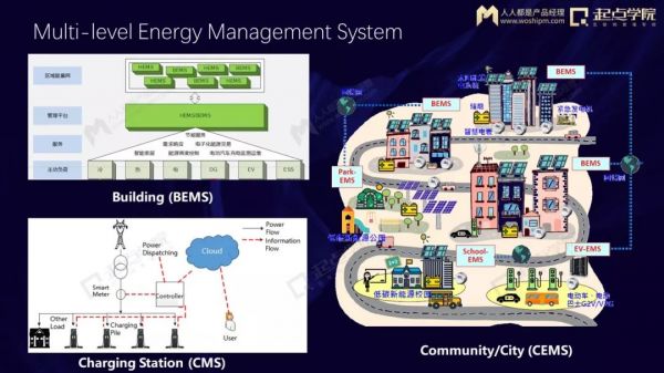 打开大门的新能源产业互联网