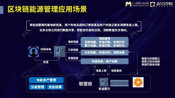 打开大门的新能源产业互联网