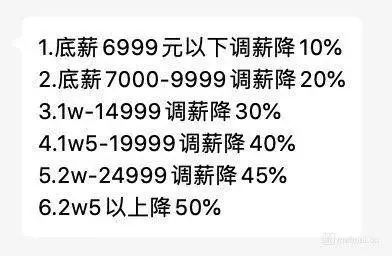 降薪、调业务、SOHO……2020,他们这样开工