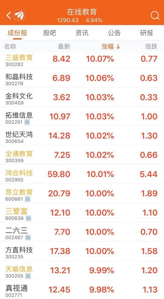 在线教育“赶鸭子”