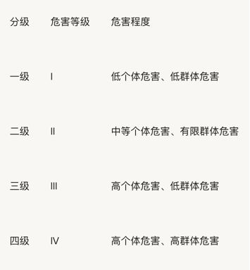揭秘P4实验室:10道门,能否锁住致命病毒