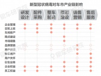 易车：疫情之后中国车市可能加速下滑