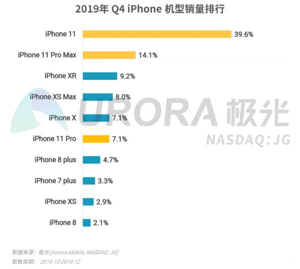 2019年Q4智能手机行业季度数据研究报告