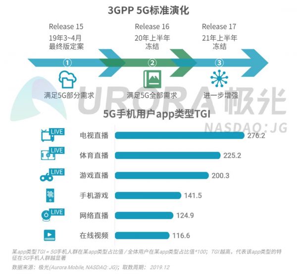 2019年Q4智能手机行业季度数据研究报告