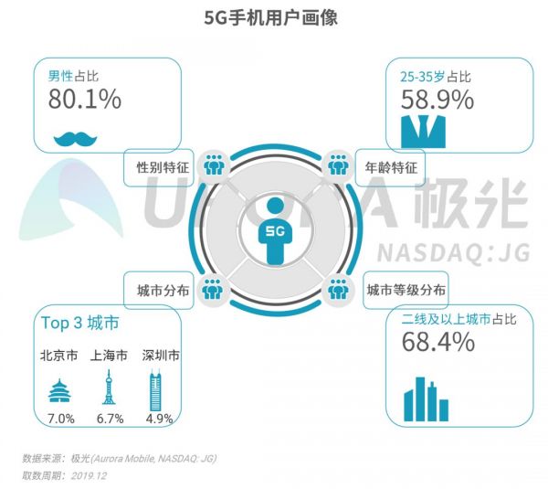 2019年Q4智能手机行业季度数据研究报告