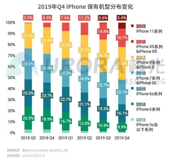 2019年Q4智能手机行业季度数据研究报告