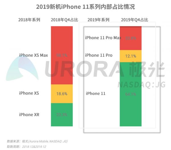 2019年Q4智能手机行业季度数据研究报告