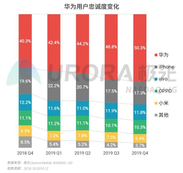 2019年Q4智能手机行业季度数据研究报告