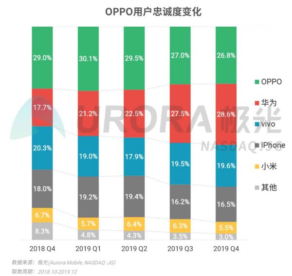 2019年Q4智能手机行业季度数据研究报告