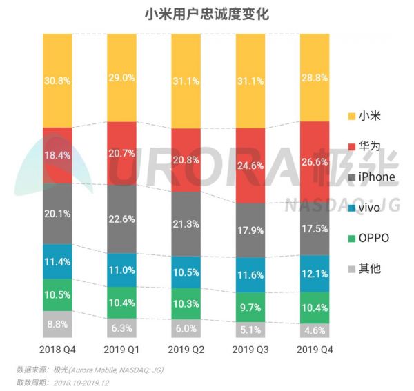 2019年Q4智能手机行业季度数据研究报告