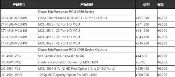 当两亿人开始「视频会议」| 36氪新风向
