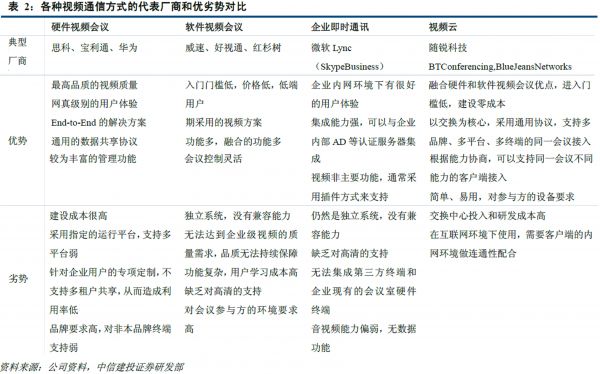 当两亿人开始「视频会议」| 36氪新风向