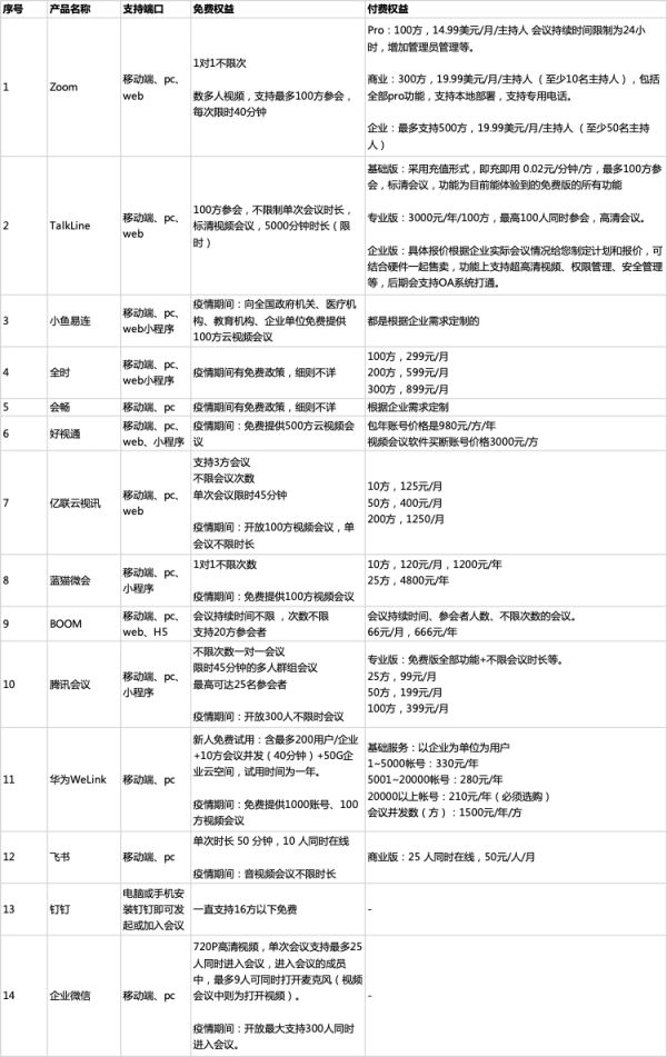 当两亿人开始「视频会议」| 36氪新风向