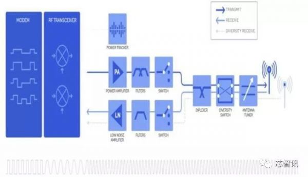 高通射频前端业务的逆袭:从默默无闻,到涉嫌垄断