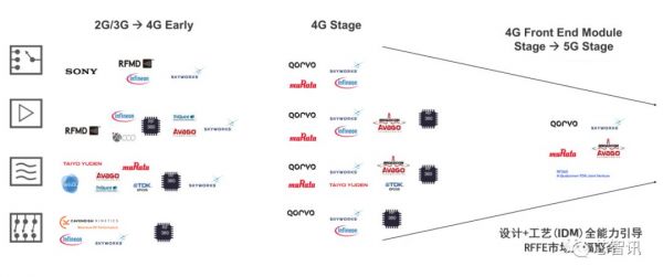 高通射频前端业务的逆袭:从默默无闻,到涉嫌垄断