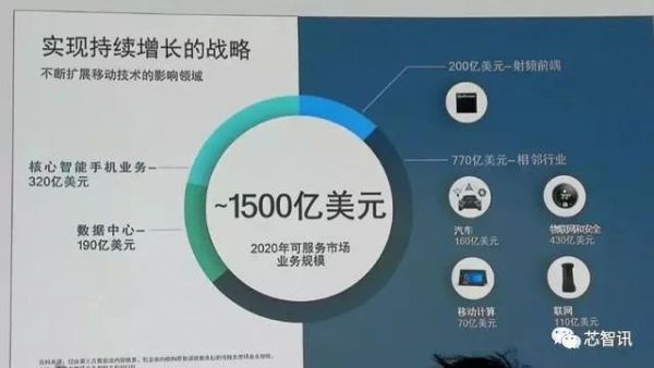 高通射频前端业务的逆袭:从默默无闻,到涉嫌垄断