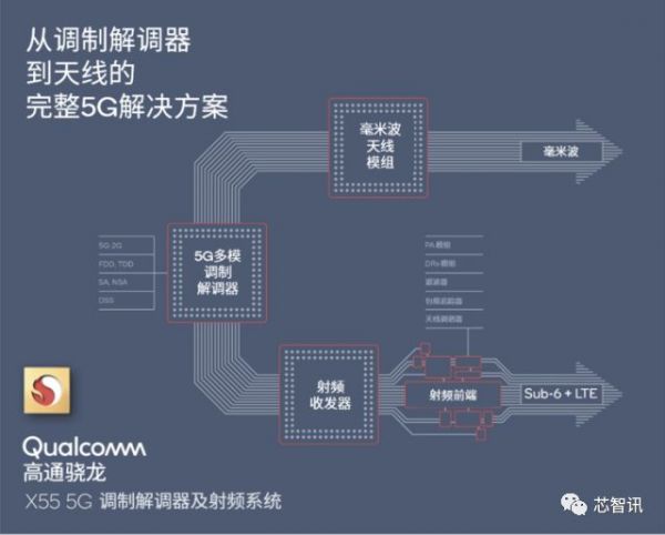 高通射频前端业务的逆袭:从默默无闻,到涉嫌垄断