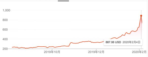 汽车公敌特斯拉