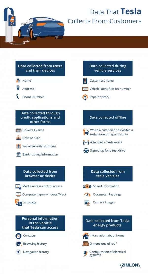 汽车公敌特斯拉