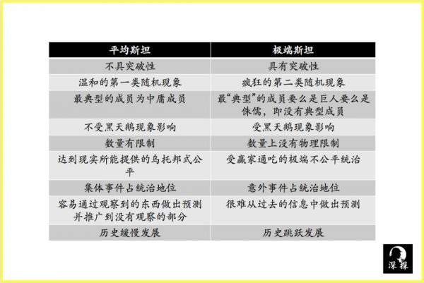 如何把握「黑天鹅」带来的机会?