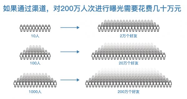 观察+ | 节流和开源如何两手抓?一个连续创业者的万字“战疫”攻略