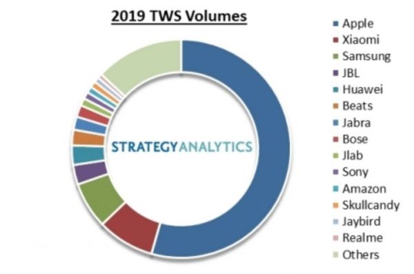 下一个十年,苹果如何把你留在它的花园里