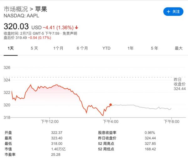 下一个十年,苹果如何把你留在它的花园里