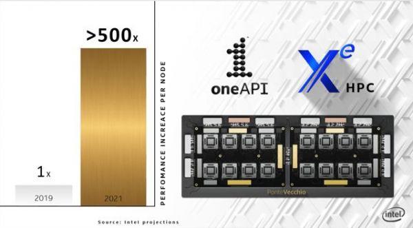 英伟达迎来了最强的竞争对手