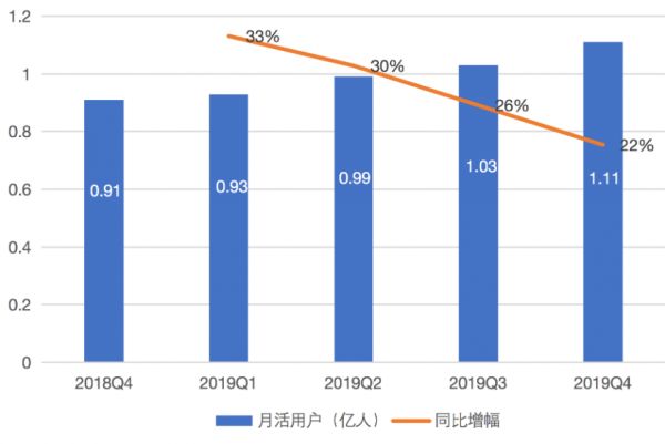 Uber预计今年四季度盈利,投资者等待的春天能来吗?