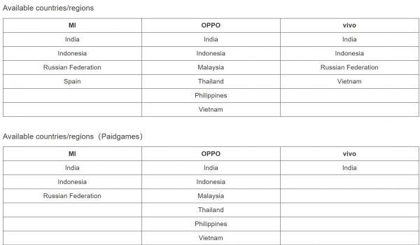 喧宾夺主:GDSA挑战Google Play的误区