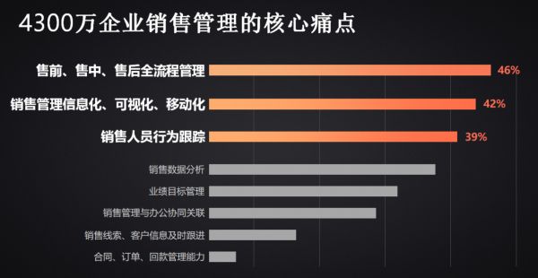 观察 + | 三次创业经历,我总结出来5条商业模式铁律