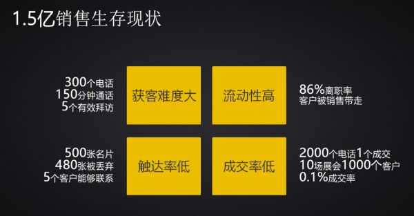观察 + | 三次创业经历,我总结出来5条商业模式铁律