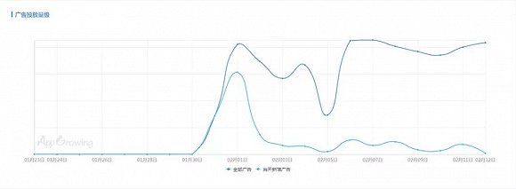 在线教育和消毒水成了大客户,互联网广告春季艰难