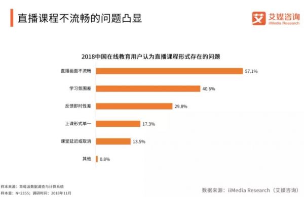 史上最长寒假,在线教育的风口与救赎