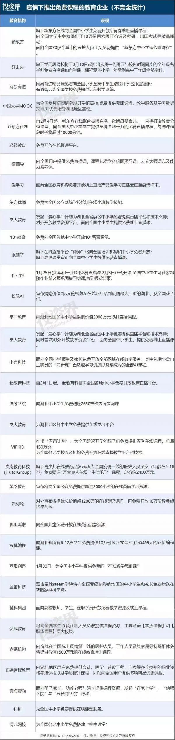 史上最长寒假,在线教育的风口与救赎