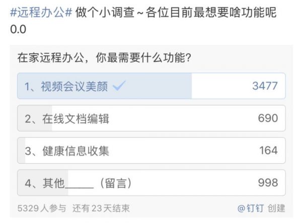 远程办公和视频会议来了,美颜是必需品吗?