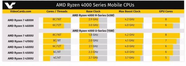 macOS 现新代码，搭载 AMD 处理器的苹果电脑要来了？